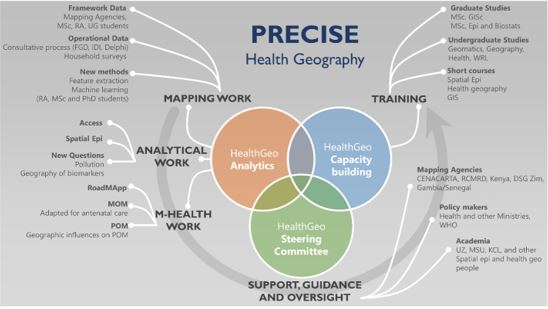 PRECISE Network Research
